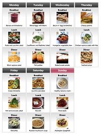 Weekly menu 1500 kcal